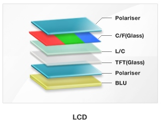TFT LCD